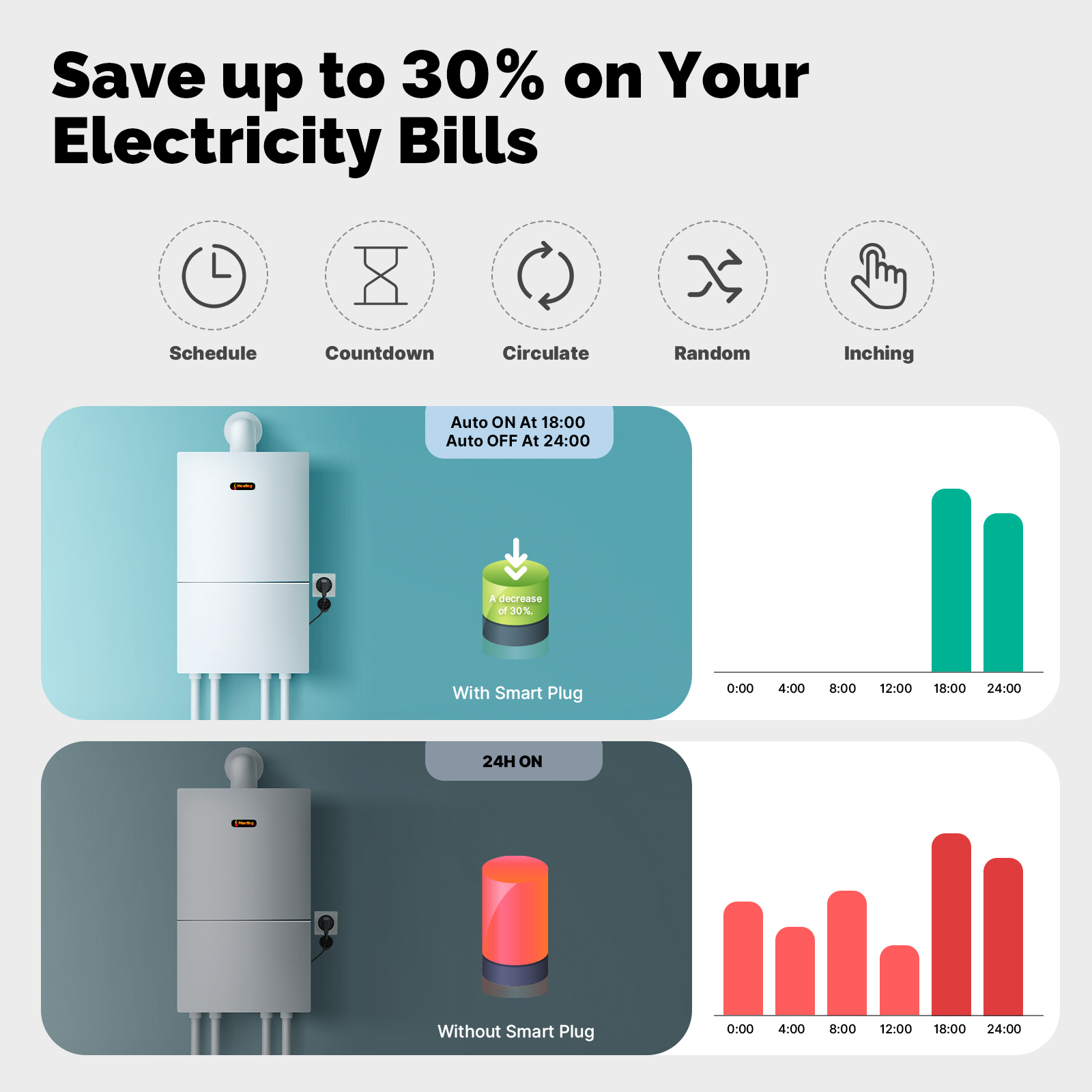 MOES المكونات الذكية 16A الاتح - مراجعة Outdoor Power Outlet Wifi وسعره