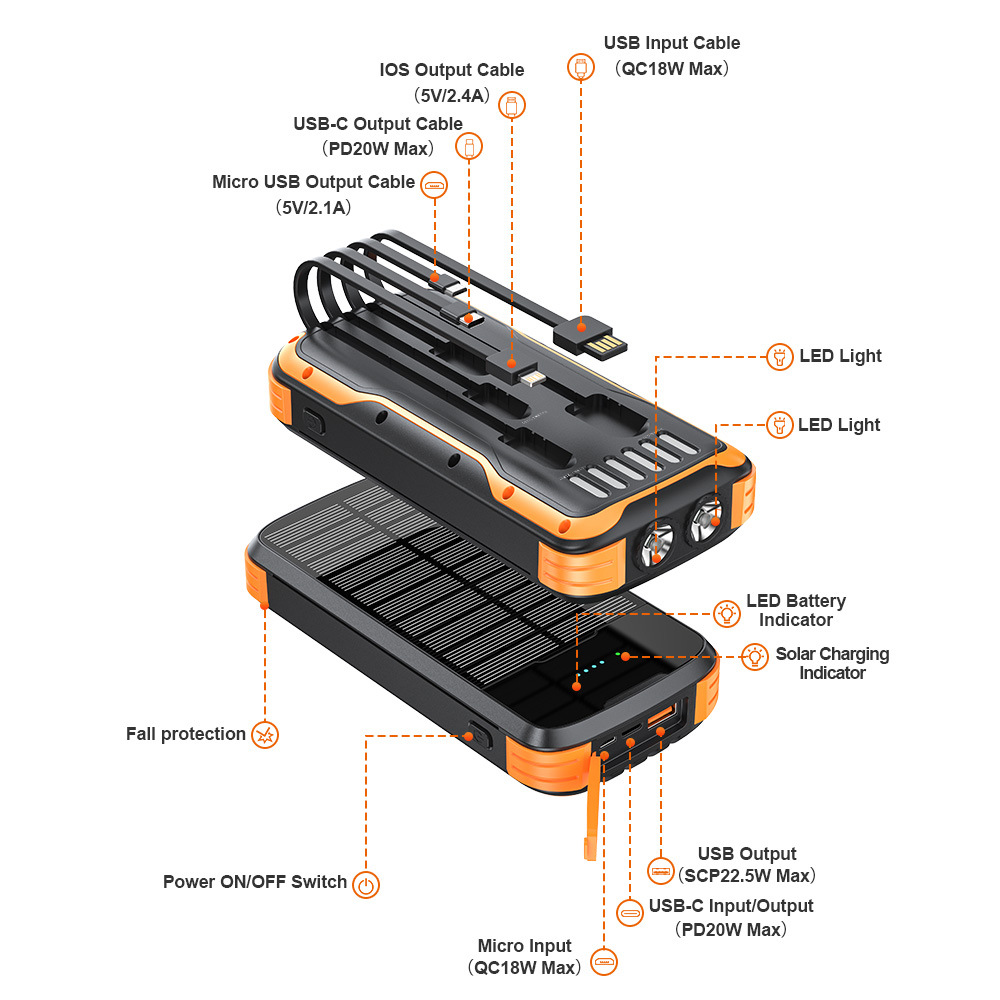 بنك طاقة شمسية بسعة 40000 مللي - مراجعة Xiaomi Outdoor Power Supply وسعره